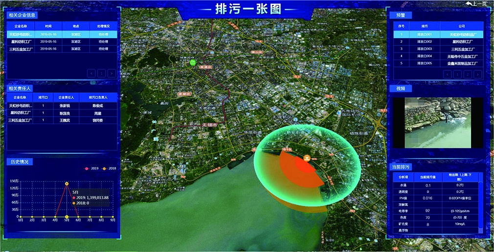 智慧水利的核心是什么？