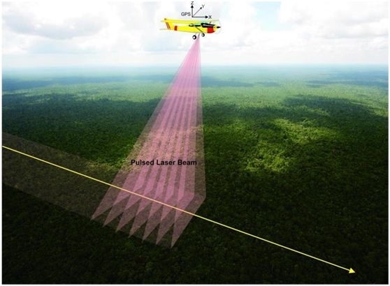 激光雷達(dá)LiDAR的起源、發(fā)展、原理及應(yīng)用前景